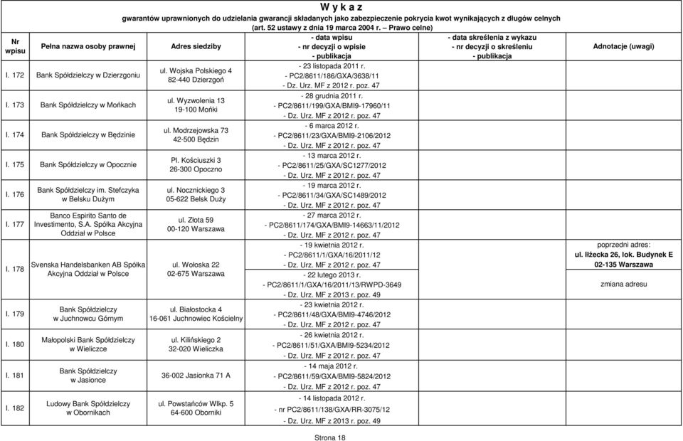 Wyzwolenia 13 19-100 Mońki ul. Modrzejowska 73 42-500 Będzin Pl. Kościuszki 3 26-300 Opoczno ul. Nocznickiego 3 05-622 Belsk Duży ul. Złota 59 00-120 Warszawa ul. Wołoska 22 02-675 Warszawa ul.