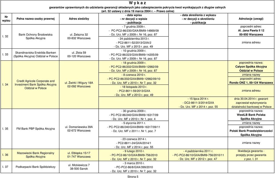 Domaniewska 39A 02-672 Warszawa ul. Elbląska 15/17 01-747 Warszawa ul. Mickiewicza 7 38-500 Sanok - data - data skreślenia z wykazu - 7 grudnia 2009 r.