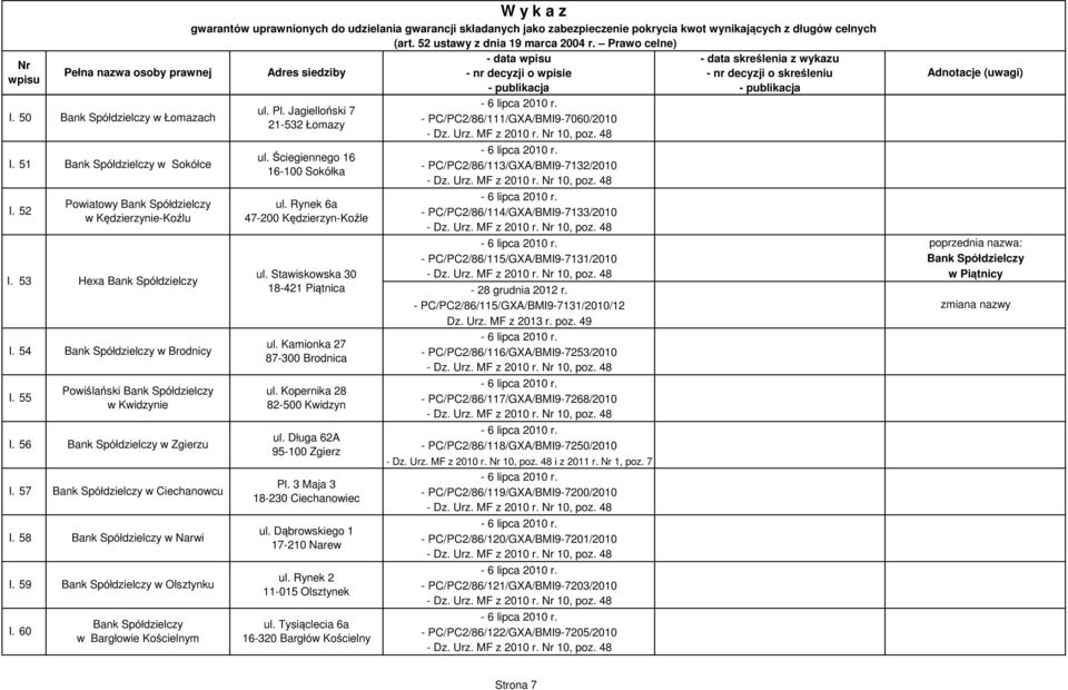 Kamionka 27 87-300 Brodnica ul. Kopernika 28 82-500 Kwidzyn ul. Długa 62A 95-100 Zgierz Pl. 3 Maja 3 18-230 Ciechanowiec ul. Dąbrowskiego 1 17-210 Narew ul. Rynek 2 11-015 Olsztynek ul.