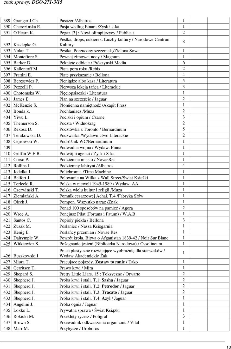 Pęknięte odbicie / Prószyński Media 6 396 Kallentoff M. Piąta pora roku /Rebis 397 Frattini E. Piąte przykazanie / Bellona 4 398 Beręsewicz P. Pieniądze albo kasa / Literatura 5 399 Pezzelli P.