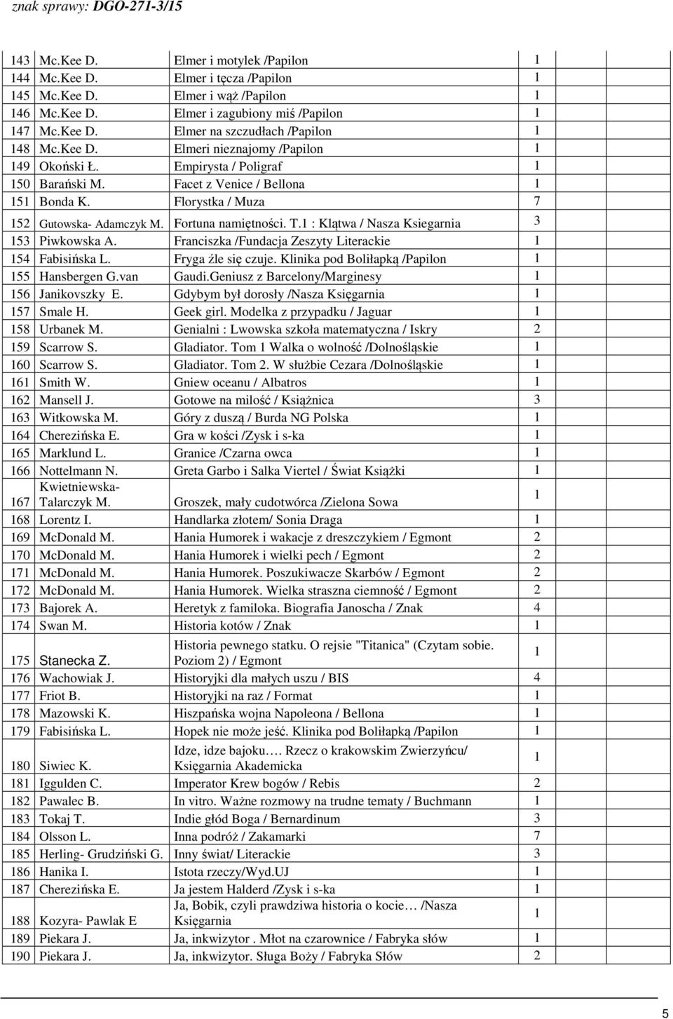 : Klątwa / Nasza Ksiegarnia 3 53 Piwkowska A. Franciszka /Fundacja Zeszyty Literackie 54 Fabisińska L. Fryga źle się czuje. Klinika pod Boliłapką /Papilon 55 Hansbergen G.van Gaudi.