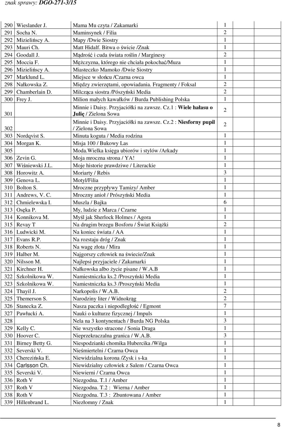 Miejsce w słońcu /Czarna owca 98 Nałkowska Z. Między zwierzętami, opowiadania. Fragmenty / Foksal 99 Chamberlain D. Milcząca siostra /Pószyński Media 300 Frey J.