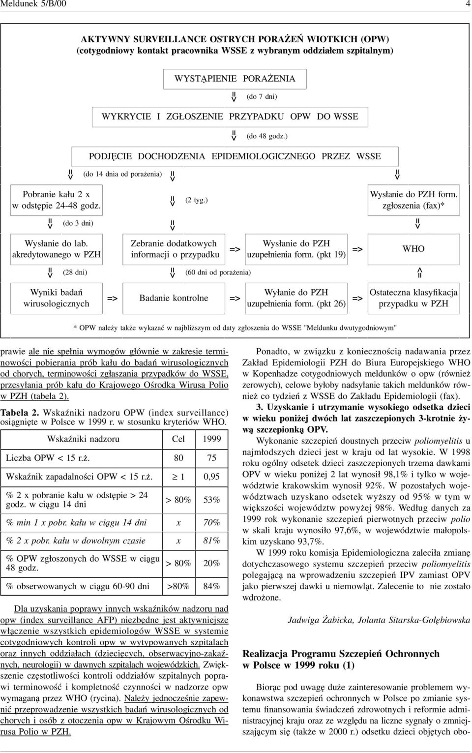 zgłoszenia (fax)* (do dni) Wysłanie do lab. akredytowanego w PZH Zebranie dodatkowych informacji o przypadku Wysłanie do PZH uzupełnienia form.