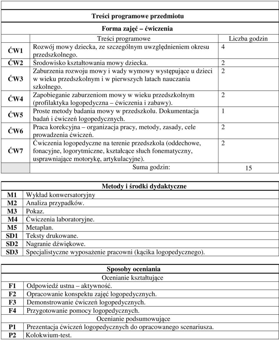 ĆW4 Zapobieganie zaburzeniom mowy w wieku przedszkolnym 2 (profilaktyka logopedyczna ćwiczenia i zabawy). ĆW5 Proste metody badania mowy w przedszkolu. Dokumentacja 1 badań i ćwiczeń logopedycznych.