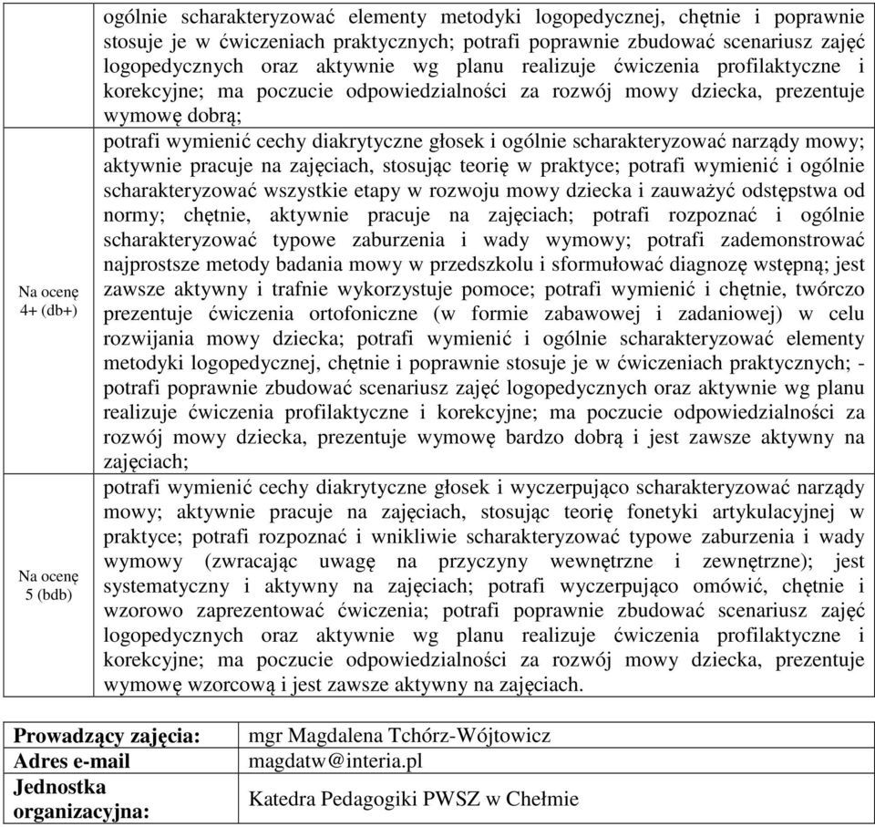 scharakteryzować narządy mowy; aktywnie pracuje na zajęciach, stosując teorię w praktyce; potrafi wymienić i ogólnie scharakteryzować wszystkie etapy w rozwoju mowy dziecka i zauważyć odstępstwa od