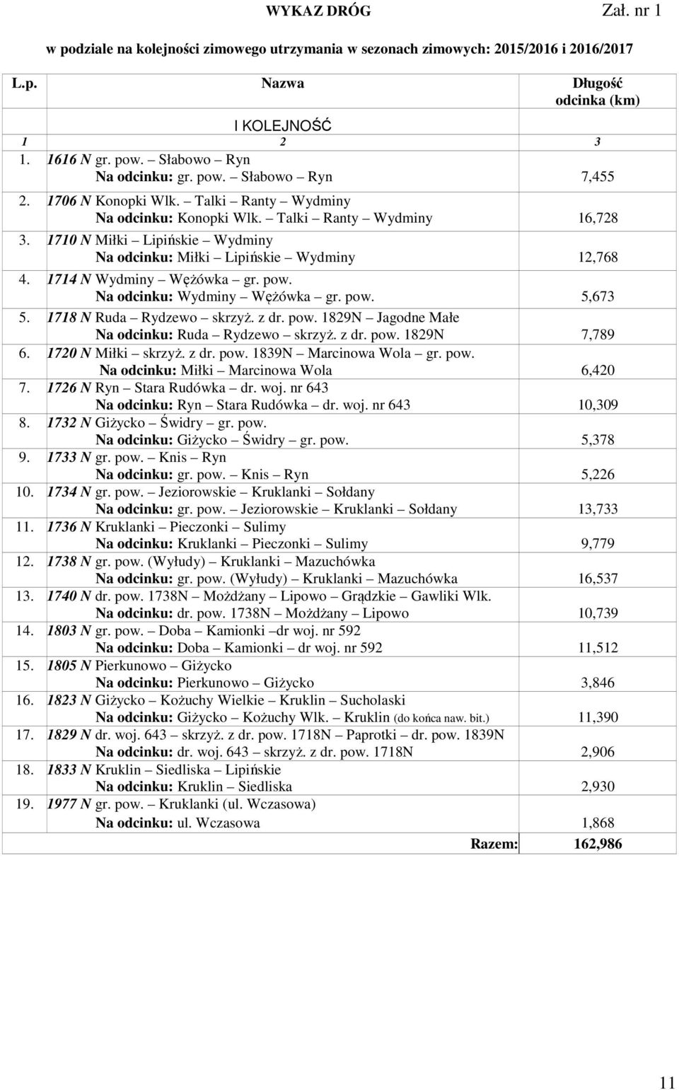 1710 N Miłki Lipińskie Wydminy Na odcinku: Miłki Lipińskie Wydminy 12,768 4. 1714 N Wydminy Wężówka gr. pow. Na odcinku: Wydminy Wężówka gr. pow. 5,673 5. 1718 N Ruda Rydzewo skrzyż. z dr. pow. 1829N Jagodne Małe Na odcinku: Ruda Rydzewo skrzyż.