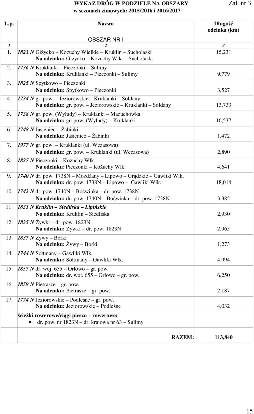 1825 N Spytkowo Pieczonki Na odcinku: Spytkowo Pieczonki 3,527 4. 1734 N gr. pow. Jeziorowskie Kruklanki Sołdany Na odcinku: gr. pow. Jeziorowskie Kruklanki Sołdany 13,733 5. 1738 N gr. pow. (Wyłudy) Kruklanki Mazuchówka Na odcinku: gr.