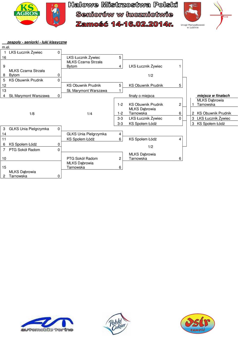 Warszawa 1 4 SŁ Marymont Warszawa 0 finały o miejsca miejsca w finałach 1/8 1/4 1-2 MLKS Dąbrowia Tarnowska 1-2 KS Obuwnik Prudnik 2 1 MLKS Dąbrowia Tarnowska 6 2 KS Obuwnik