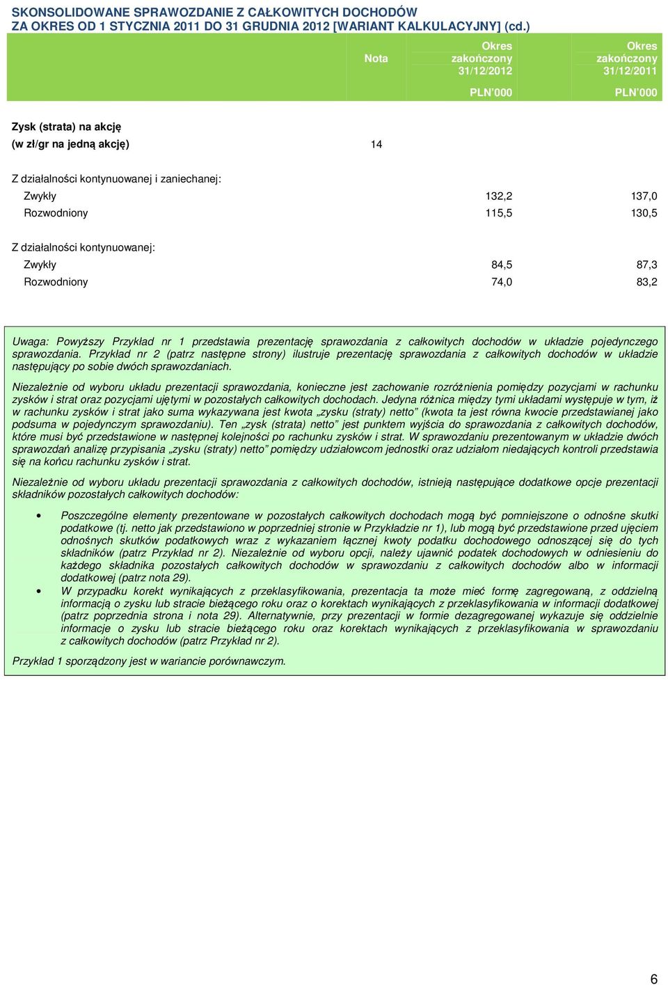 kontynuowanej: Zwykły 84,5 87,3 Rozwodniony 74,0 83,2 Uwaga: Powyższy Przykład nr 1 przedstawia prezentację sprawozdania z całkowitych dochodów w układzie pojedynczego sprawozdania.