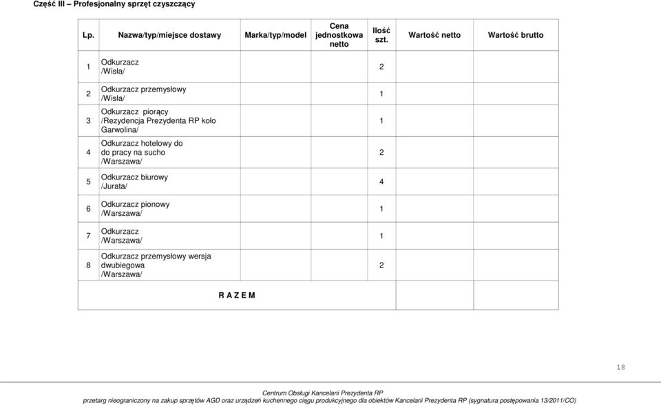 Wartość netto Wartość brutto 3 4 5 6 7 8 Odkurzacz /Wisła/ Odkurzacz przemysłowy /Wisła/ Odkurzacz piorący