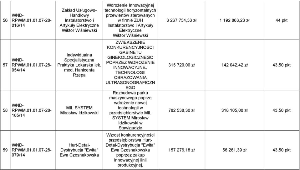 Hanicenta Rzepa MIL SYSTEM Mirosław Idzikowski ZWIEKSZENIE KONKURENCYJNOSCI GABINETU GINEKOLOGICZNEGO POPRZEZ WDROZENIE INNOWACYJNEJ TECHNOLOGII OBRAZOWANIA ULTRASONOGRAFICZN EGO Rozbudowa parku