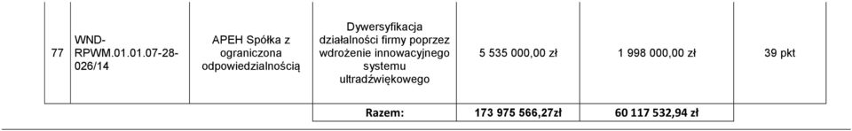 systemu ultradźwiękowego 5 535 000,00 zł 1 998