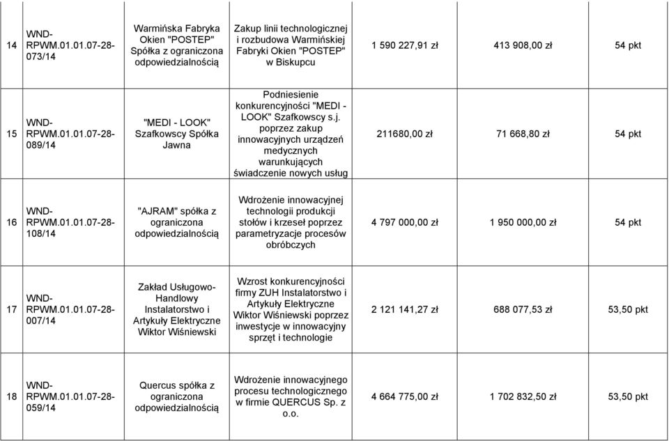 ości "MEDI - LOOK" Szafkowscy s.j.