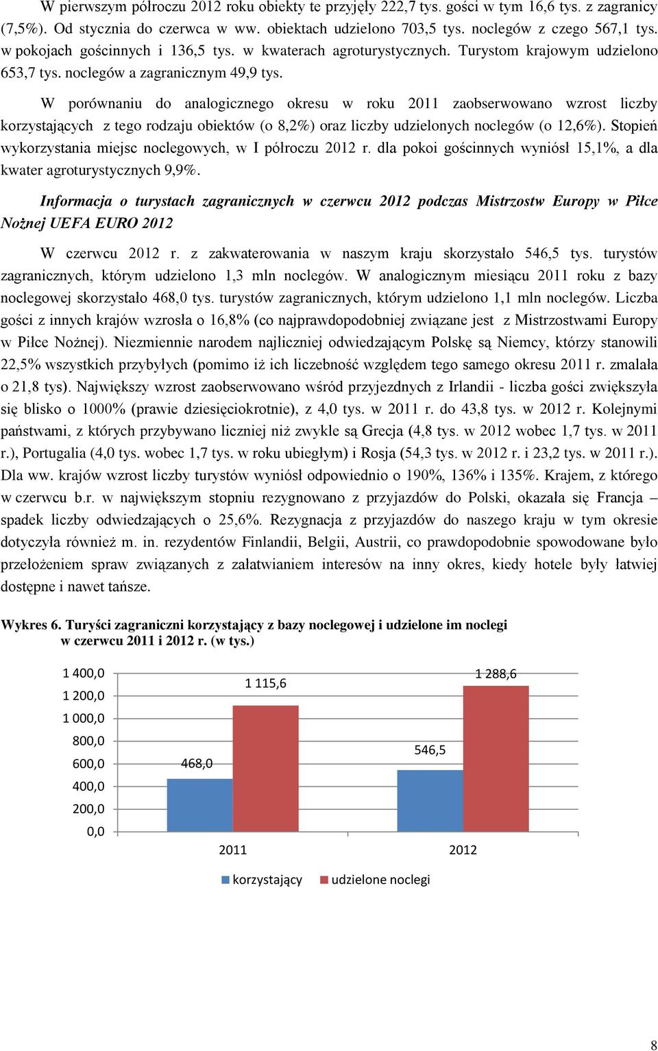 W porównaniu do analogicznego okresu w roku 2011 zaobserwowano wzrost liczby korzystających z tego rodzaju obiektów (o 8,2%) oraz liczby udzielonych noclegów (o 12,6%).