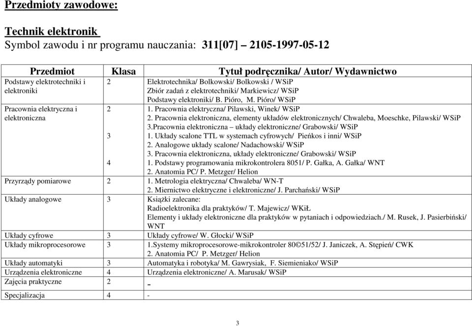 Pracownia elektroniczna, elementy układów elektronicznych/ Chwaleba, Moeschke, Pilawski/ WSiP.Pracownia elektroniczna układy elektroniczne/ Grabowski/ WSiP 1.