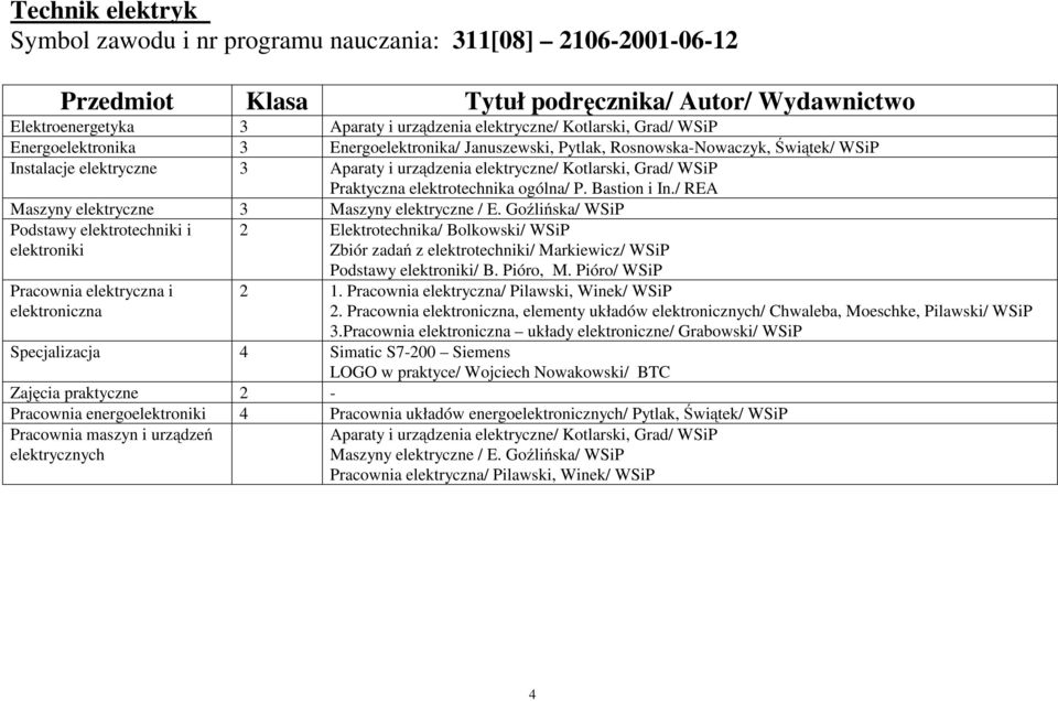 / REA Maszyny elektryczne Maszyny elektryczne / E.