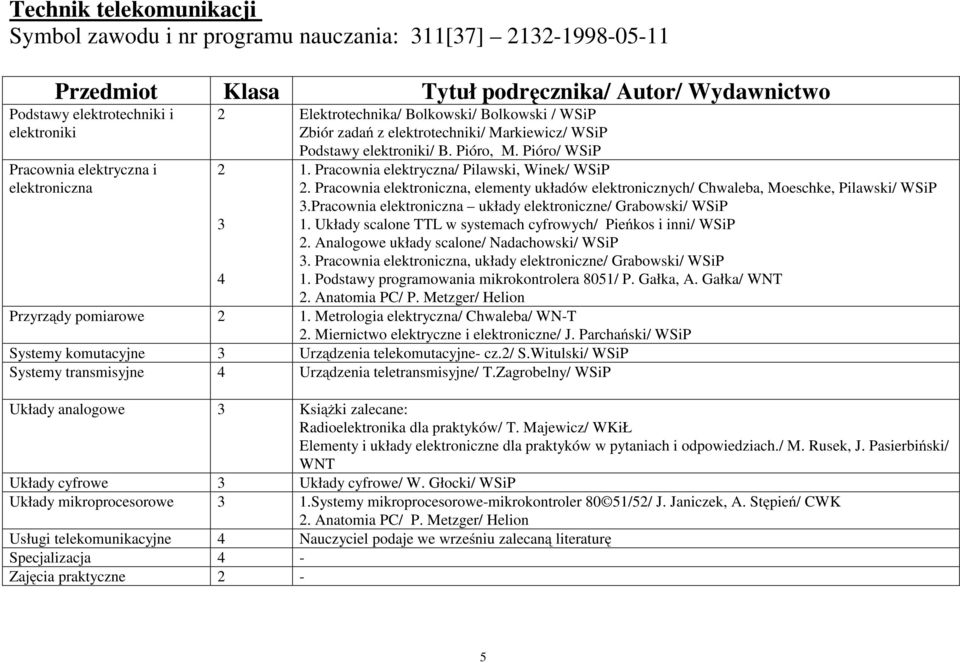 Pracownia elektroniczna, elementy układów elektronicznych/ Chwaleba, Moeschke, Pilawski/ WSiP.Pracownia elektroniczna układy elektroniczne/ Grabowski/ WSiP 1.