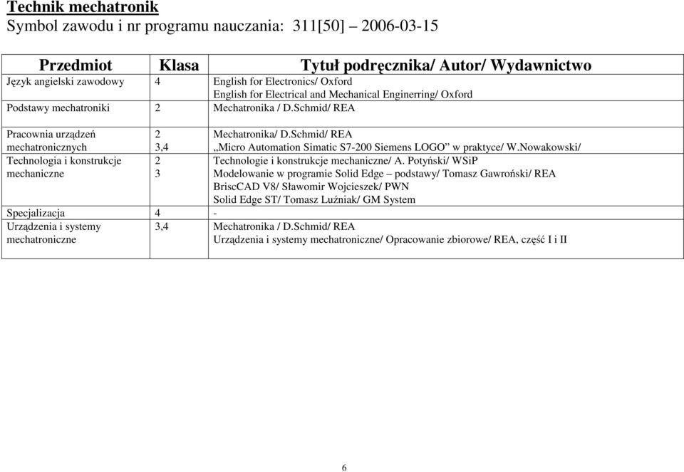 Nowakowski/ Technologia i konstrukcje mechaniczne Technologie i konstrukcje mechaniczne/ A.