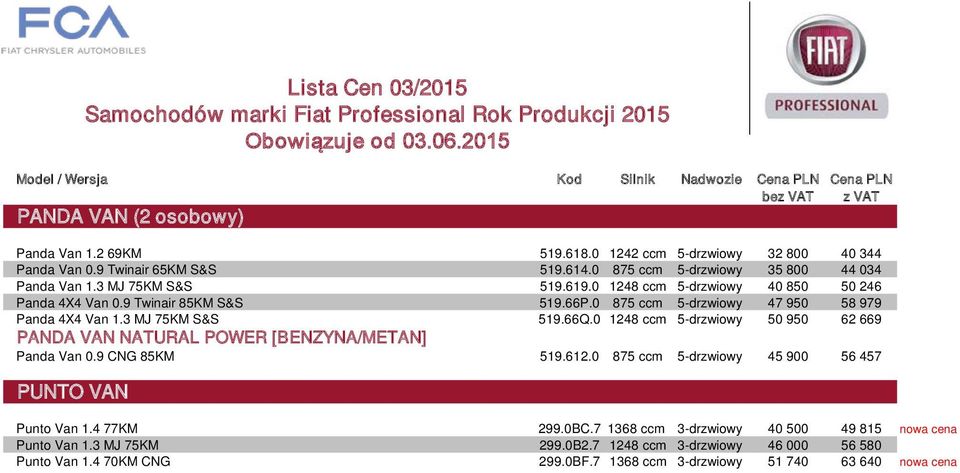 3 MJ 75KM S&S 519.66Q.0 1248 ccm 5-drzwiowy 50 950 62 669 PANDA VAN NATURAL POWER [BENZYNA/METAN] Panda Van 0.9 CNG 85KM 519.612.