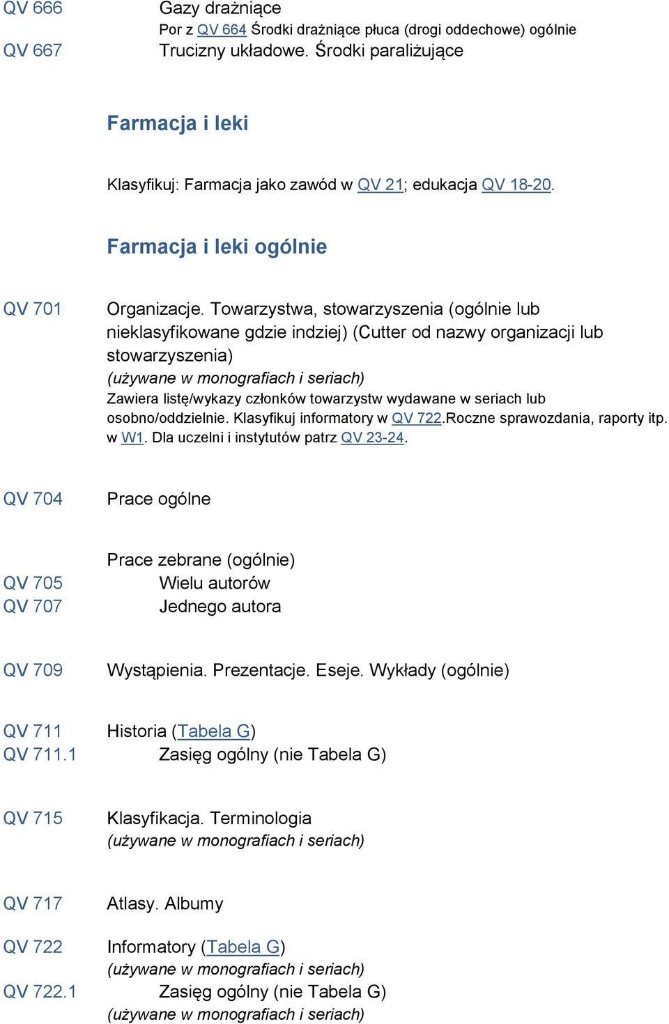 Towarzystwa, stowarzyszenia (ogólnie lub nieklasyfikowane gdzie indziej) (Cutter od nazwy organizacji lub stowarzyszenia) Zawiera listę/wykazy członków towarzystw wydawane w seriach lub