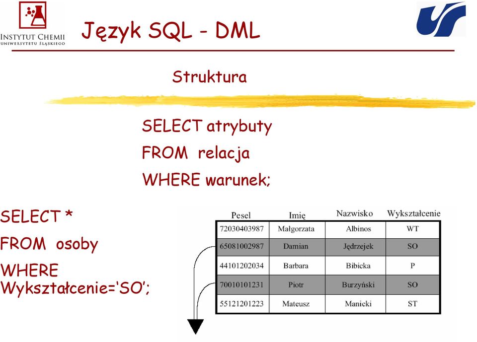 Wykształcenie= SO ; SELECT