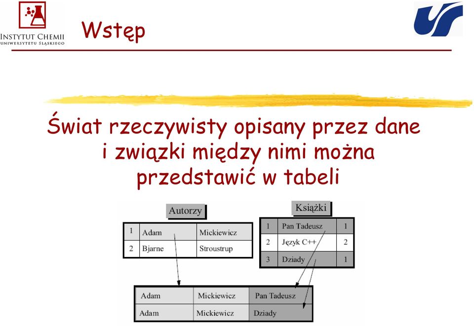 przez dane i związki