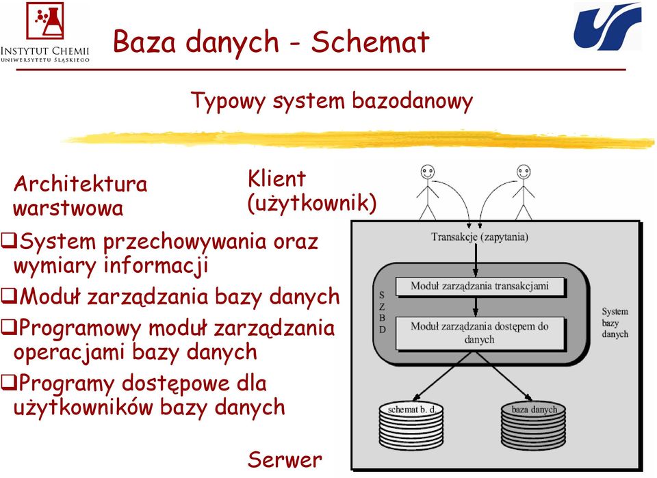 informacji Moduł zarządzania bazy danych Programowy moduł