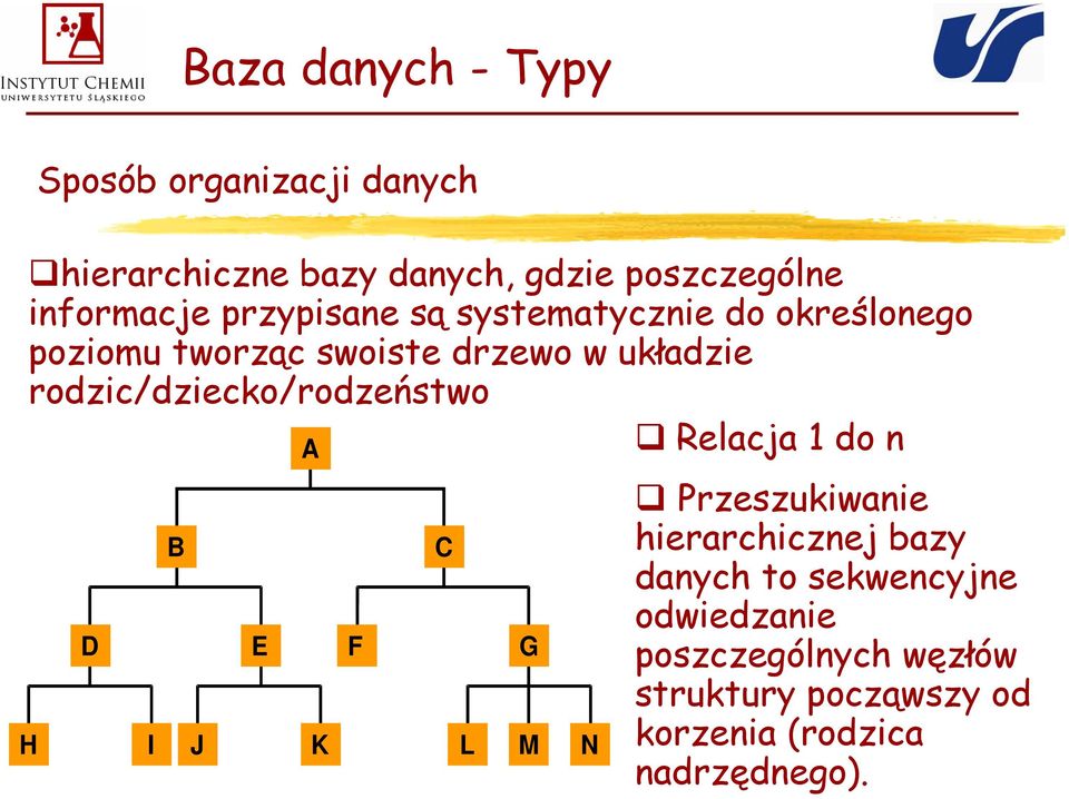 Relacja 1 do n H Sposób organizacji danych B C D E F G I J A K L M N Przeszukiwanie hierarchicznej