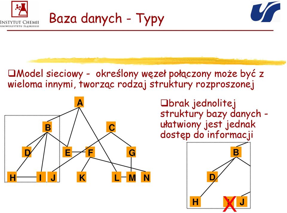 rozproszonej B A C brak jednolitej struktury bazy danych -