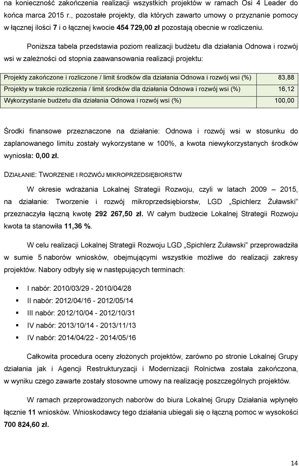 Poniższa tabela przedstawia poziom realizacji budżetu dla działania Odnowa i rozwój wsi w zależności od stopnia zaawansowania realizacji projektu: Projekty zakończone i rozliczone / limit środków dla