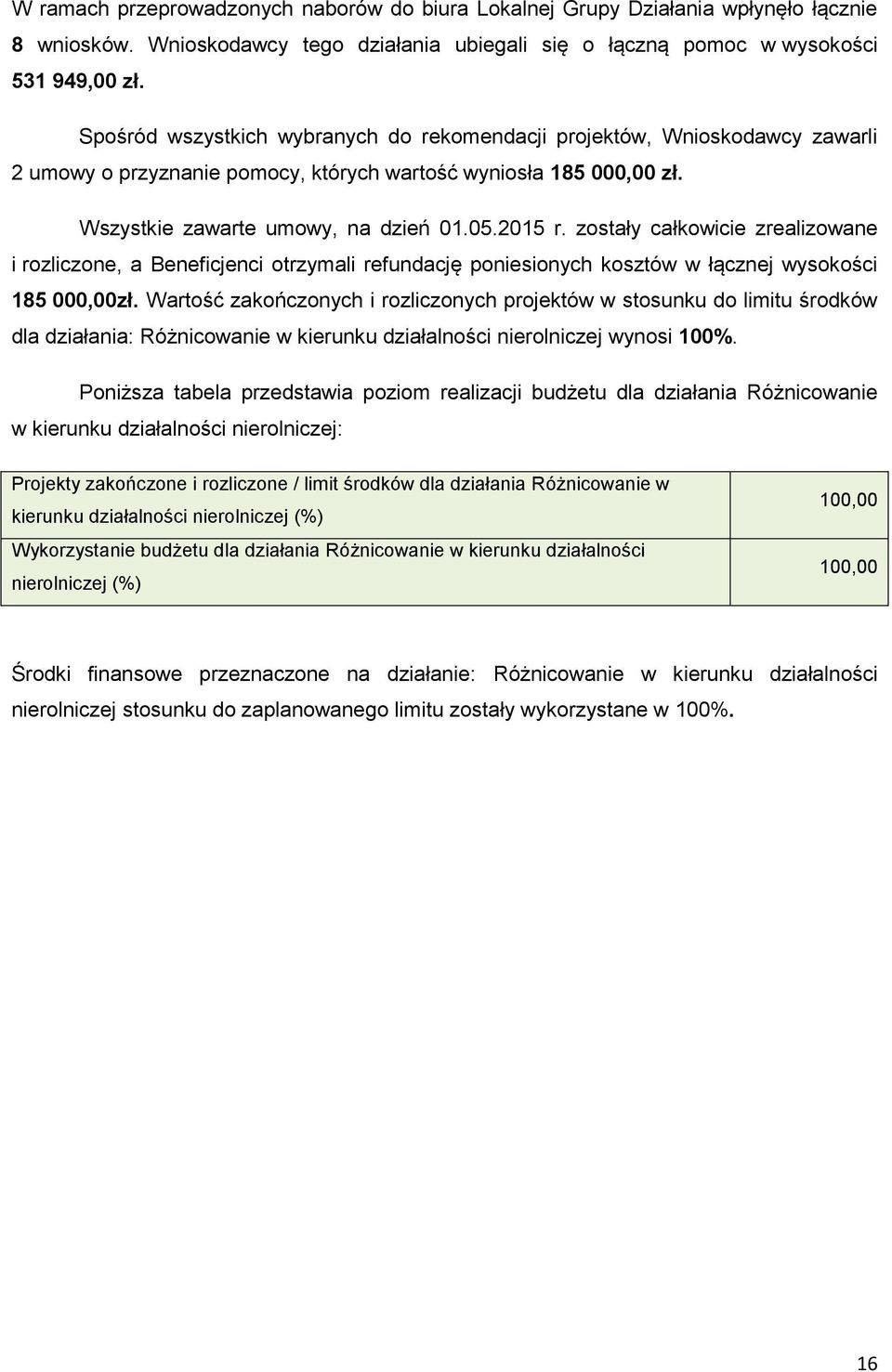 zostały całkowicie zrealizowane i rozliczone, a Beneficjenci otrzymali refundację poniesionych kosztów w łącznej wysokości 185 000,00zł.