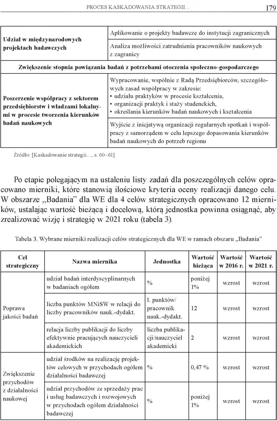 powiązania badań z potrzebami otoczenia społeczno-gospodarczego Poszerzenie w spółpracy z sektorem przedsiębiorstw i władzam i lokalnym i w procesie tw orzenia kierunków badań naukowych Wypracowanie,