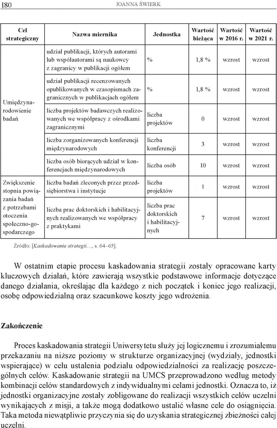 czasopismach zagranicznych w publikacjach ogółem liczba projektów badawczych realizowanych we współpracy z ośrodkami zagranicznymi % 1,8 % wzrost wzrost liczba projektów 0 wzrost wzrost liczba