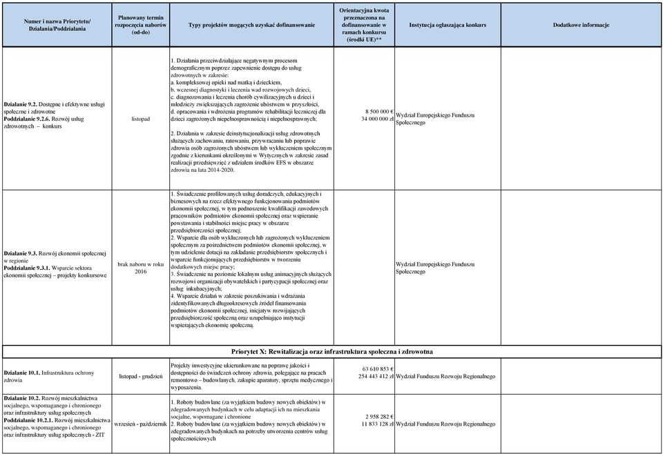 wczesnej diagnostyki i leczenia wad rozwojowych dzieci, c. diagnozowania i leczenia chorób cywilizacyjnych u dzieci i młodzieży zwiększających zagrożenie ubóstwem w przyszłości, d.