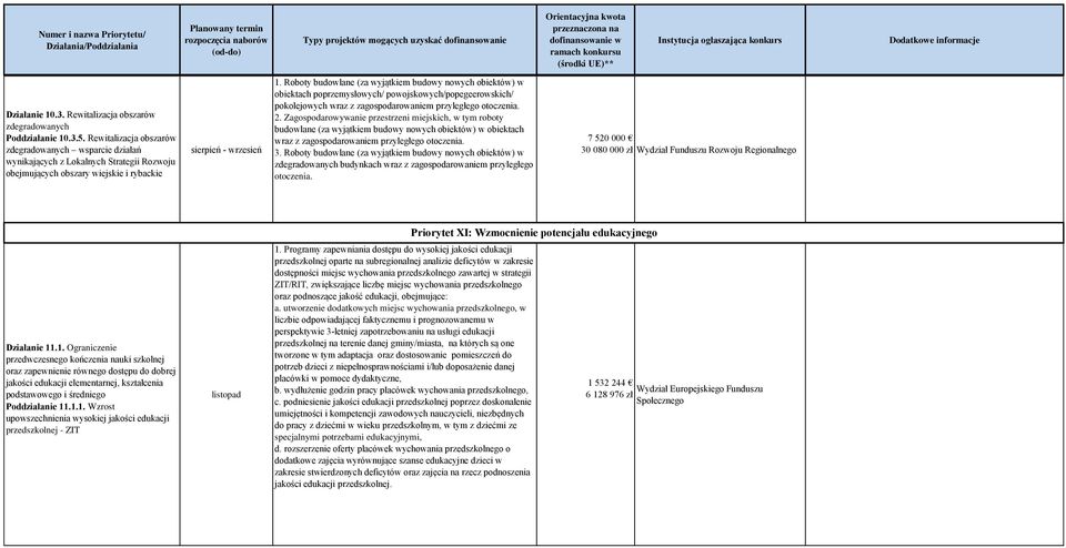 Roboty budowlane (za wyjątkiem budowy nowych Priorytet obiektów) I: Nowoczesna w Gospodarka obiektach poprzemysłowych/ powojskowych/popegeerowskich/ pokolejowych wraz z zagospodarowaniem przyległego