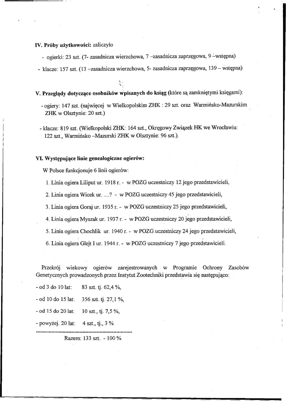 (najwięcej w Wielkopolskim ZHK : 29 szt. oraz Warmińsko-Mazurskim ZHK w Olsztynie: 20 szt.) - klacze: 819 szt. (Wielkopolski ZHK: 164 szt.. Okręgowy Związek HK we Wrocławiu: 122 szt.