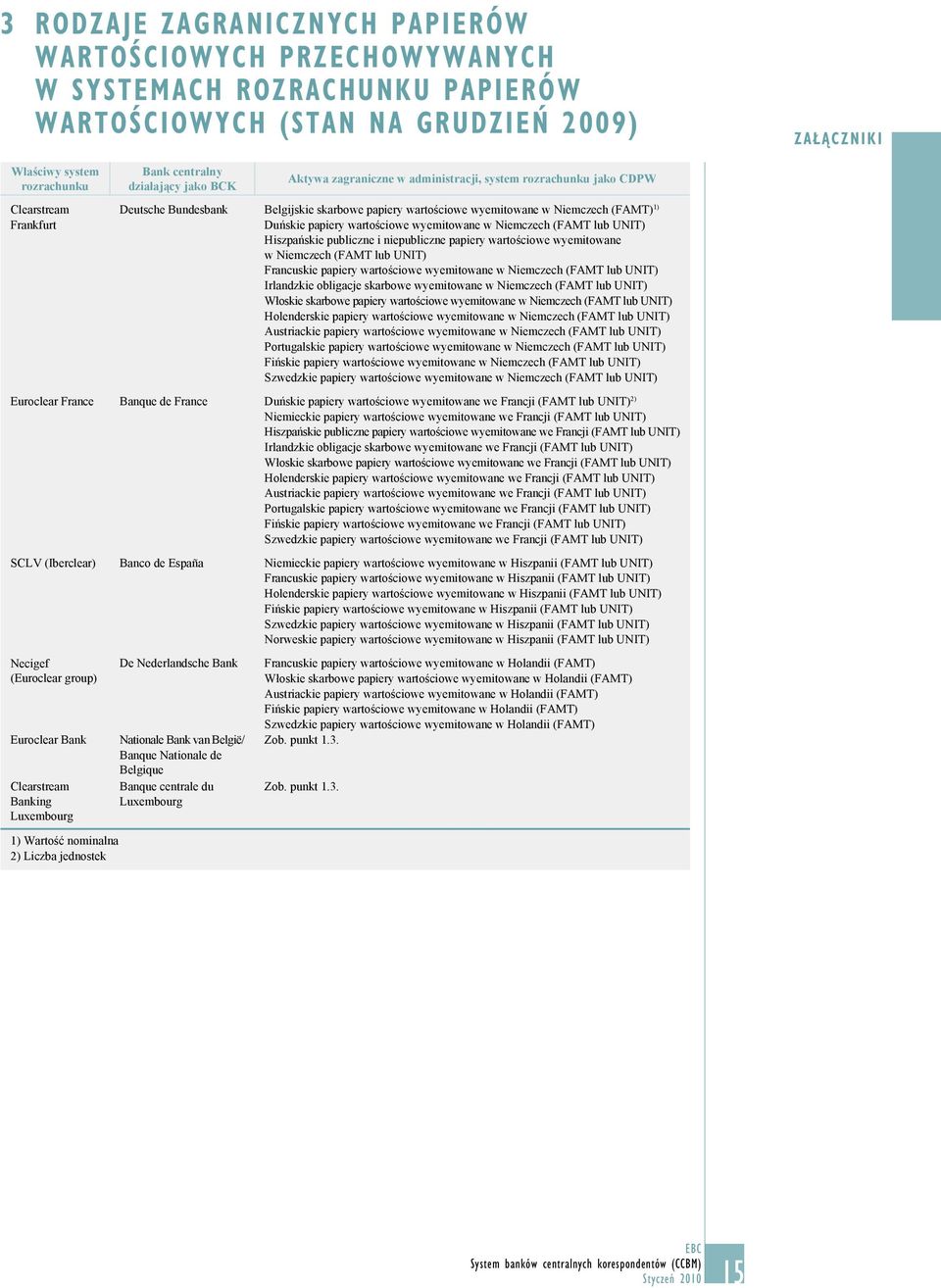 wyemitowane w Niemczech (FAMT lub UNIT) Hiszpańskie publiczne i niepubliczne papiery wartościowe wyemitowane w Niemczech (FAMT lub UNIT) Francuskie papiery wartościowe wyemitowane w Niemczech (FAMT