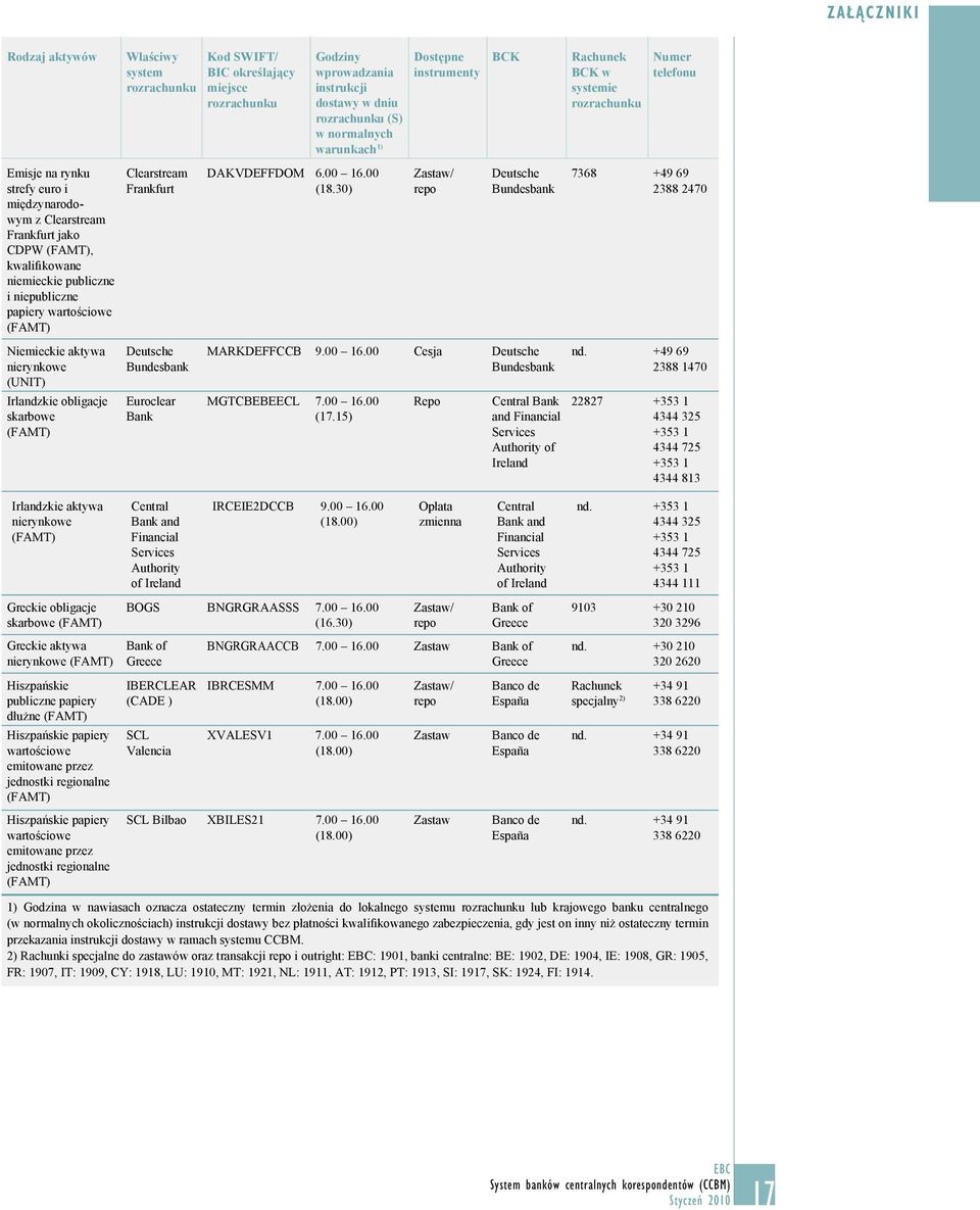 00 16.00 (18.30) Deutsche Bundesbank 7368 +49 69 2388 2470 Niemieckie aktywa nierynkowe (UNIT) Irlandzkie obligacje skarbowe Deutsche Bundesbank Euroclear Bank MARKDEFFCCB 9.00 16.00 Cesja Deutsche Bundesbank MGTCBEBEECL 7.