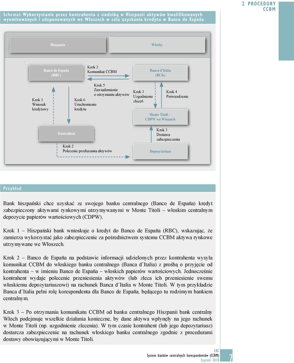 Titoli CDPW we Włoszech Krok 4 Potwierdzenie Kontrahent Krok 2 Polecenie przekazania aktywów Krok 3 Dostawa zabezpieczenia Depozytariusz Przykład Bank hiszpański chce uzyskać ze swojego banku