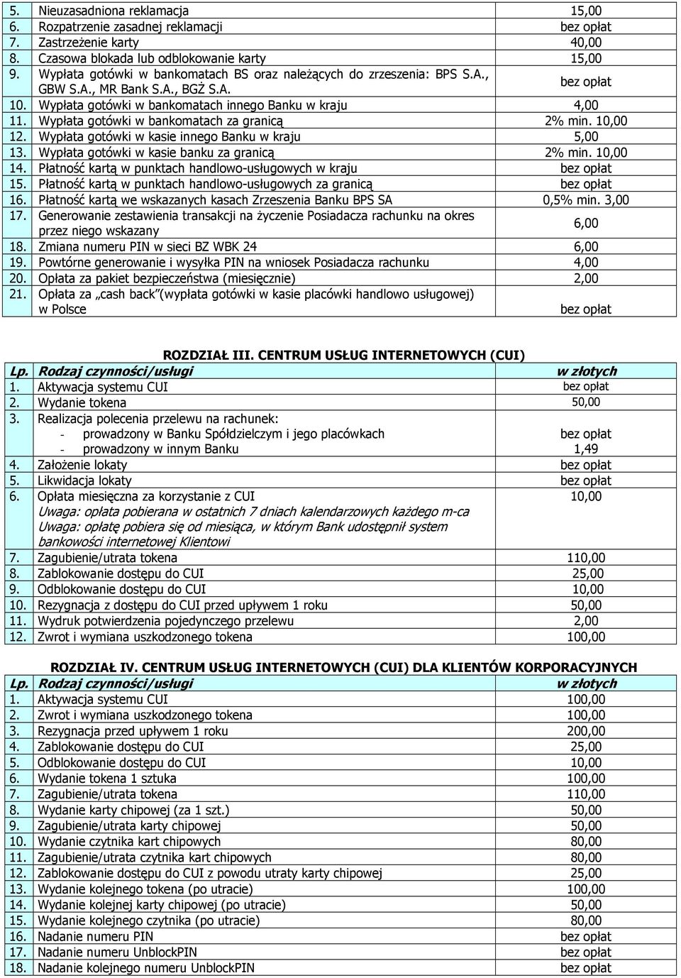 Wypłata gotówki w bankomatach za granicą 2% min. 10,00 12. Wypłata gotówki w kasie innego Banku w kraju 5,00 13. Wypłata gotówki w kasie banku za granicą 2% min. 10,00 14.