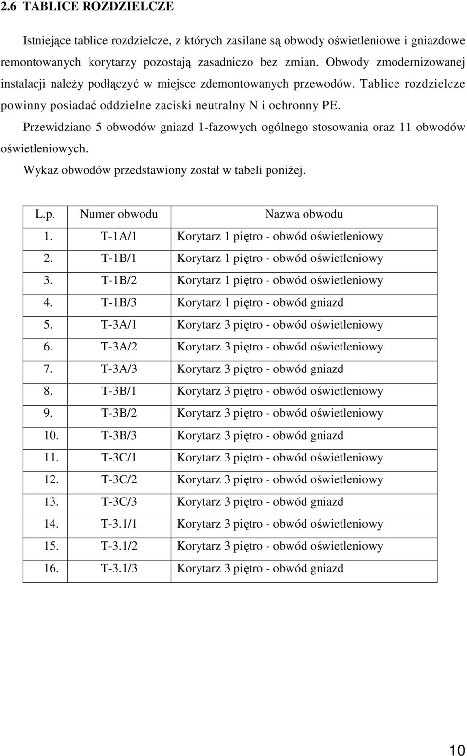 Przewidziano 5 obwodów gniazd 1-fazowych ogólnego stosowania oraz 11 obwodów owietleniowych. Wykaz obwodów przedstawiony został w tabeli poniej. L.p. Numer obwodu Nazwa obwodu 1.