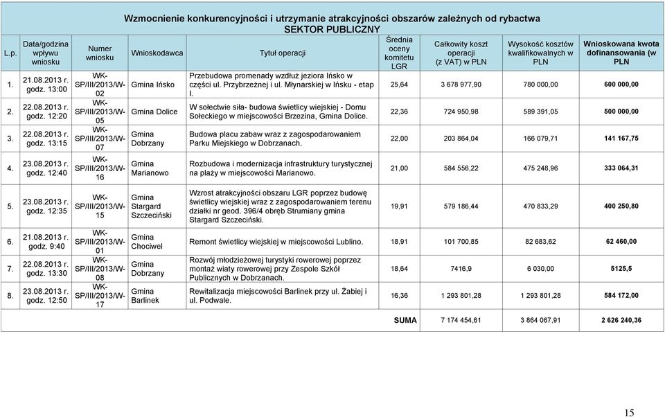 Ińsko Dolice Dobrzany Marianowo Przebudowa promenady wzdłuż jeziora Ińsko w części ul. Przybrzeżnej i ul. Młynarskiej w Ińsku - etap I.