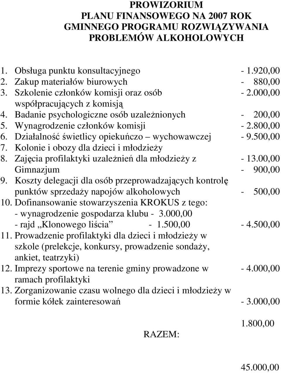 Kolonie i obozy dla dzieci i młodzieŝy 8. Zajęcia profilaktyki uzaleŝnień dla młodzieŝy z Gimnazjum 9. Koszty delegacji dla osób przeprowadzających kontrolę punktów sprzedaŝy napojów alkoholowych 10.