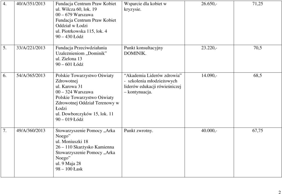 Karowa 31 00 324 Warszawa Polskie Towarzystwo Oświaty Zdrowotnej Oddział Terenowy w Łodzi ul. Dowborczyków 15, lok. 11 90 019 Łódź Wsparcie dla kobiet w kryzysie. Punkt konsultacyjny DOMINIK.