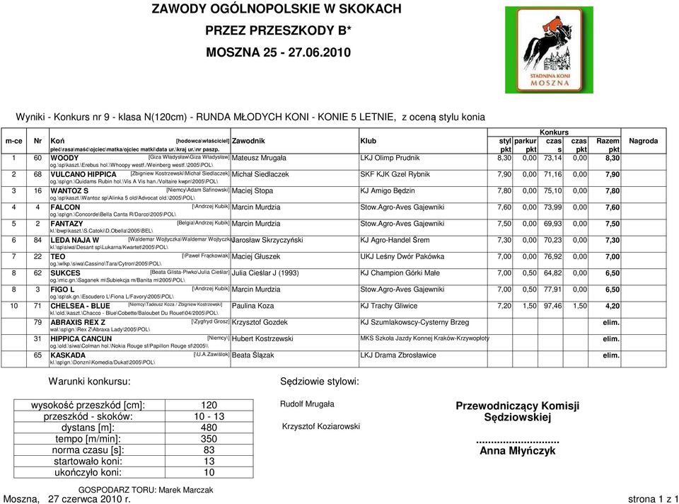 \sp\kaszt.\erebus hol.\whoopy westf./weinberg westf.\2005\pol\ 2 68 VULCANO HIPPICA [Zbigniew Kostrzewski\Michał Siedlaczek] Michał Siedlaczek SKF KJK Gzel Rybnik 7,90 0,00 71,16 0,00 7,90 og.\sp\gn.