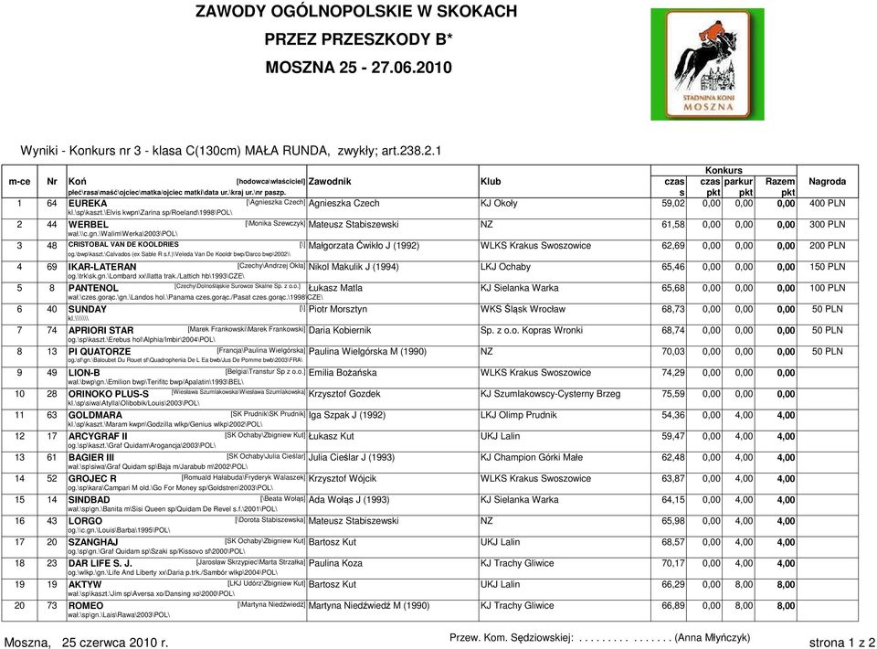 \elvis kwpn\zarina sp/roeland\1998\pol\ 2 44 WERBEL [\Monika Szewczyk] Mateusz Stabiszewski NZ 61,58 0,00 0,00 0,00 300 PLN wał.\\c.gn.