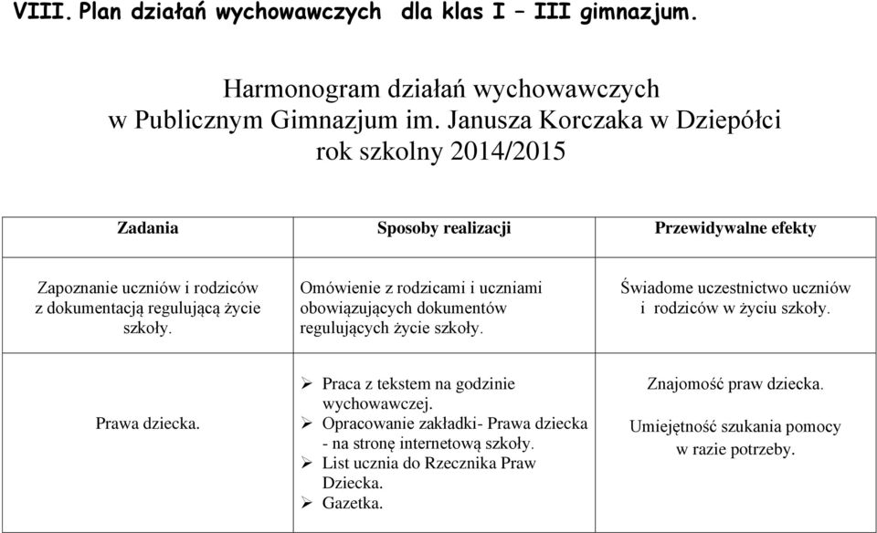 Omówienie z rodzicami i uczniami obowiązujących dokumentów regulujących życie szkoły. Świadome uczestnictwo uczniów i rodziców w życiu szkoły. Prawa dziecka.