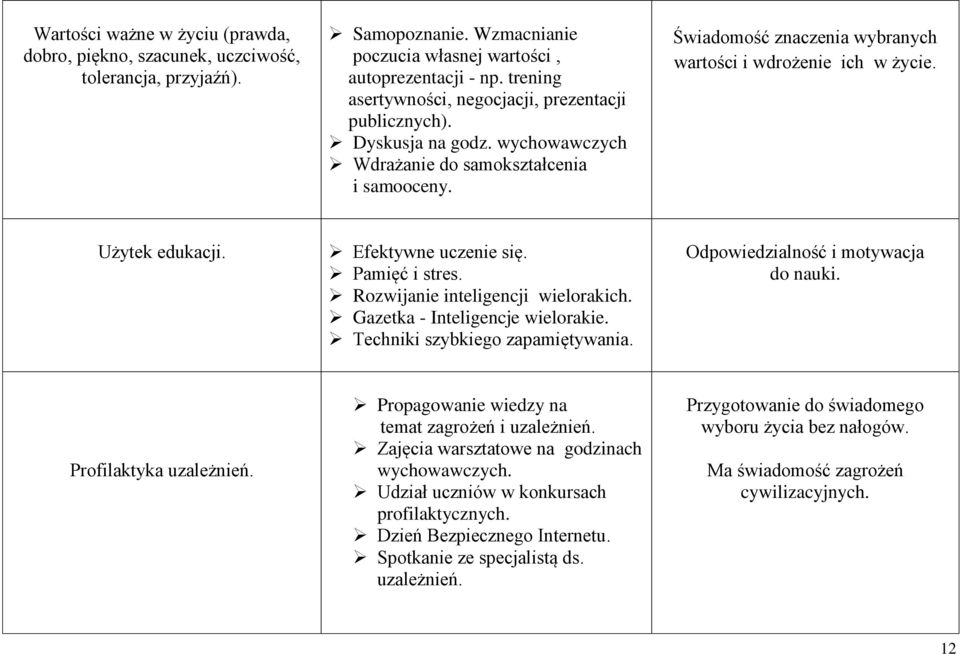 Użytek edukacji. Efektywne uczenie się. Pamięć i stres. Rozwijanie inteligencji wielorakich. Gazetka - Inteligencje wielorakie. Techniki szybkiego zapamiętywania.