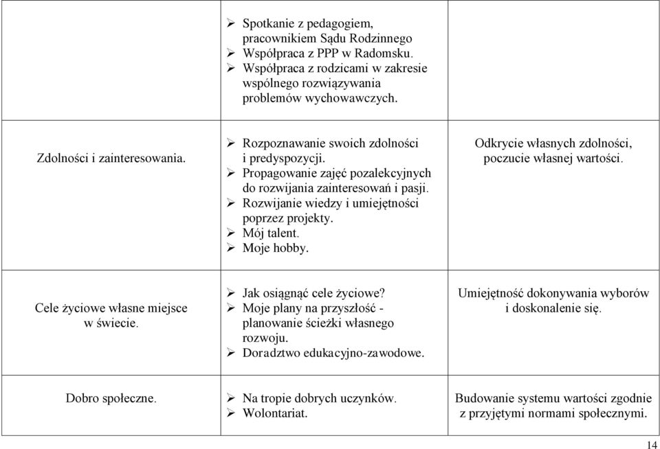 Odkrycie własnych zdolności, poczucie własnej wartości. Cele życiowe własne miejsce w świecie. Jak osiągnąć cele życiowe? Moje plany na przyszłość - planowanie ścieżki własnego rozwoju.