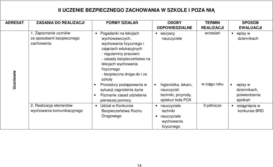 Realizacja elementów komunikacyjnego Pogadanki na lekcjach wychowawczych, i zajęciach edukacyjnych - regulaminy pracowni - zasady bezpieczeństwa na lekcjach - bezpieczna droga do i ze